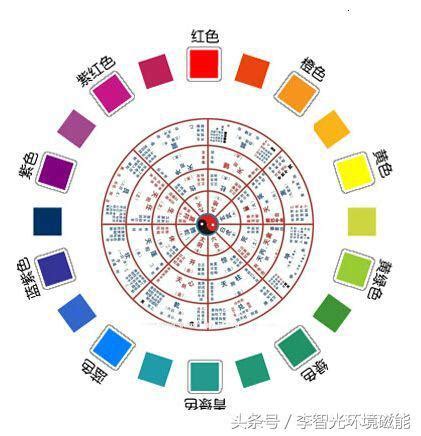 八字五行顏色|如何運用適合自己的開運顏色